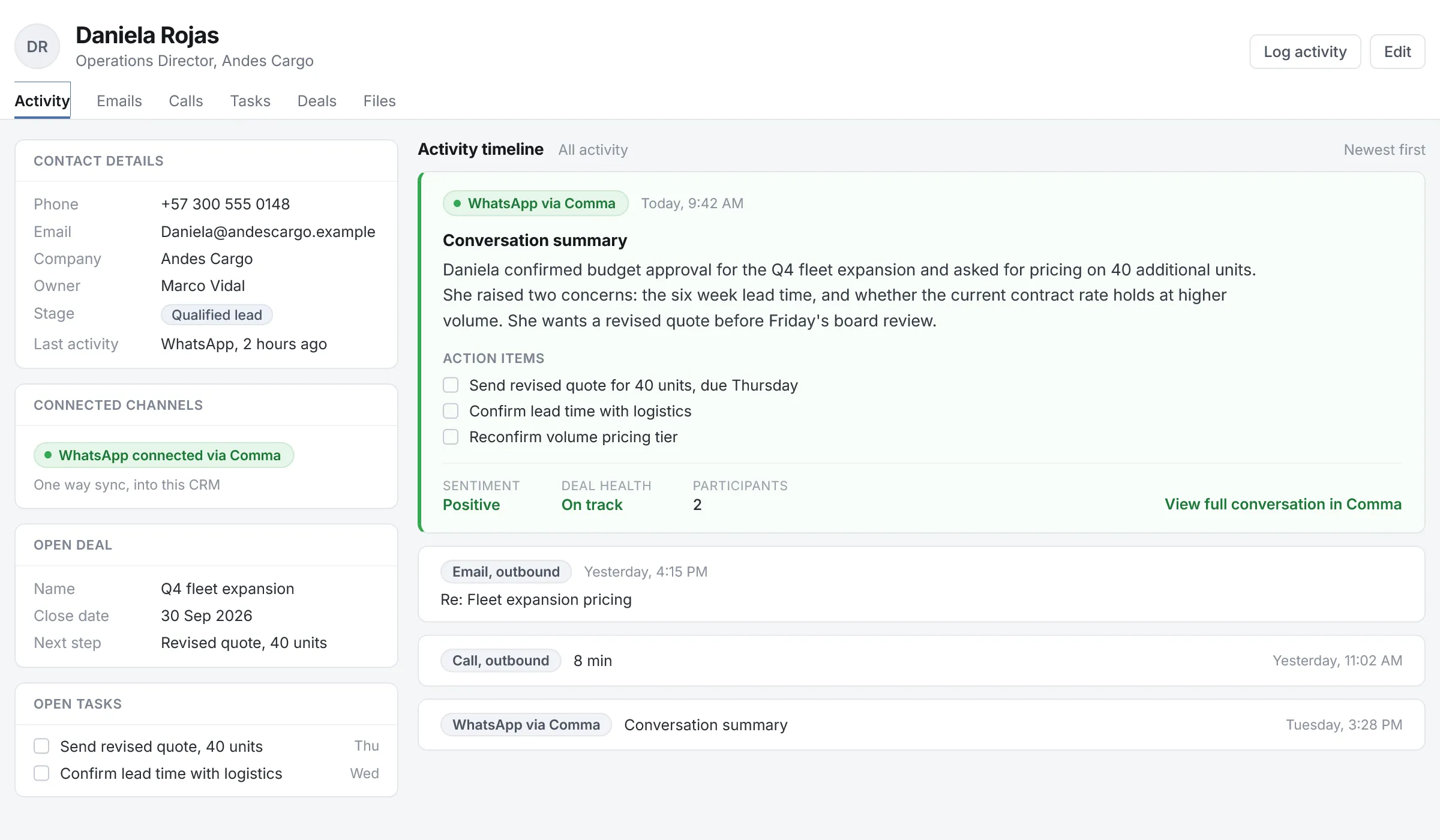 A CRM contact record. The activity timeline's newest entry is a note written by Comma from a WhatsApp conversation, carrying a summary, three extracted action items, and a sentiment and deal-health read. Those extracted items also appear as open tasks in the record's sidebar.